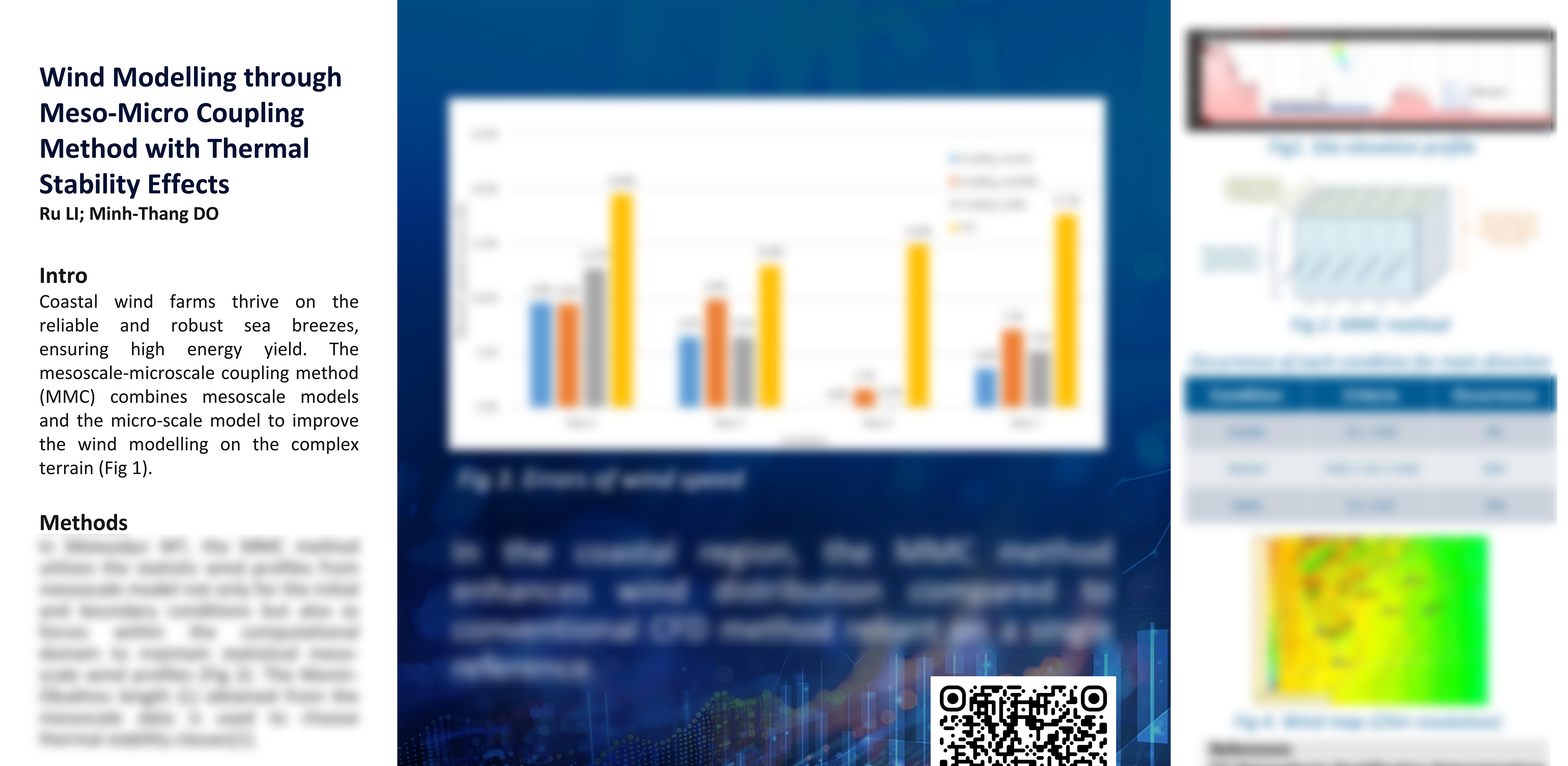 Poster: Wind modeling through meso-micro coupling method with thermal stability effects